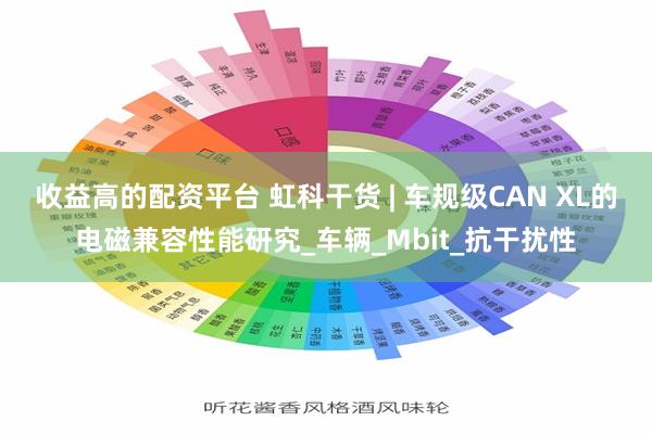 收益高的配资平台 虹科干货 | 车规级CAN XL的电磁兼容性能研究_车辆_Mbit_抗干扰性